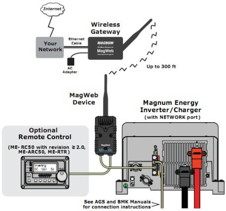 Wireless web based monitoring kit for Magnum inver