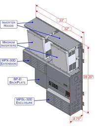 Magnum MPSL panel single enclosure low capacity wi