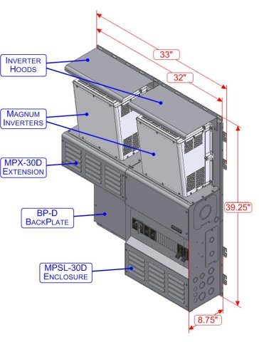 Magnum MPSL-30D panel enclosure with 250A DC break