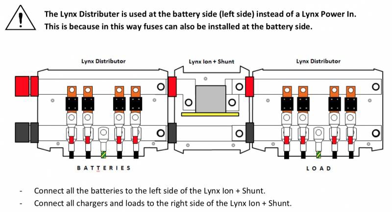 Système modulaire Lynx Distributor de bus bars DC
